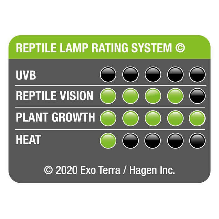 Exo Terra Forest Canopy LED 8W