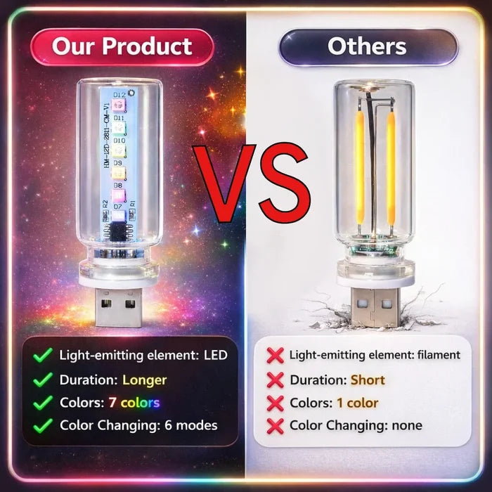 RGB LED Ambient Light (13 Modes)